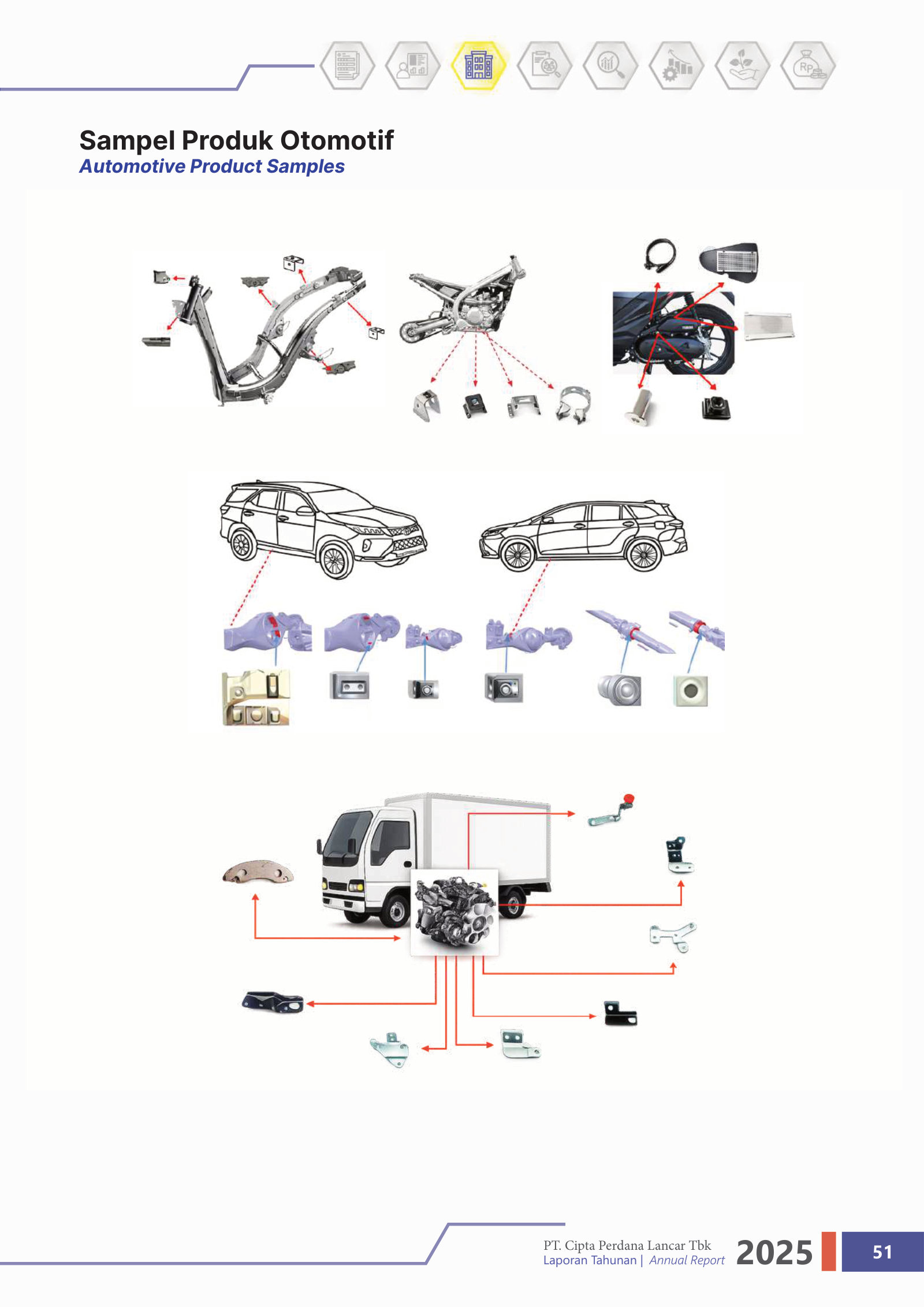 Automotive product samples — the stamped metal components that form the revenue backbone.