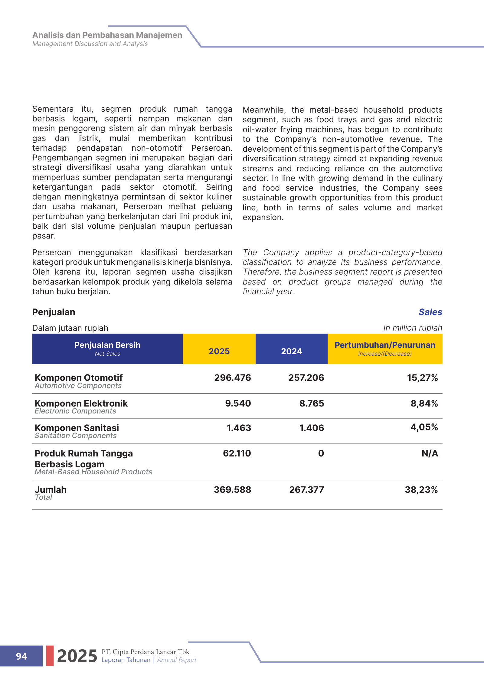 Net sales by product segment, 2025 vs 2024 — household products from zero to Rp62.1bn drives 38% growth.