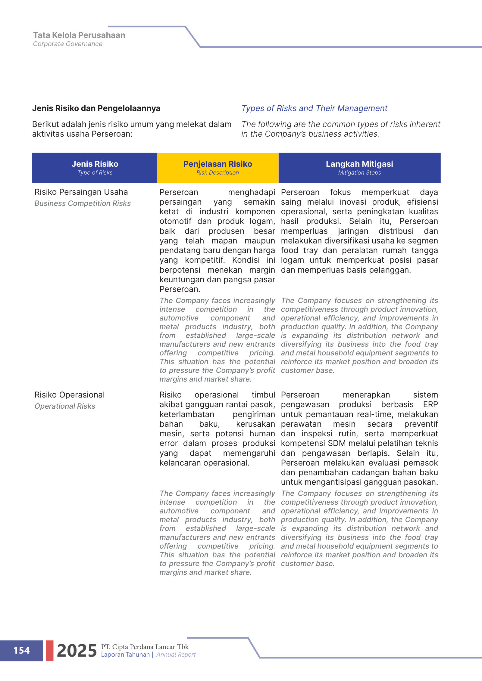 Business-competition, operational and financial risks with the company's stated mitigations.